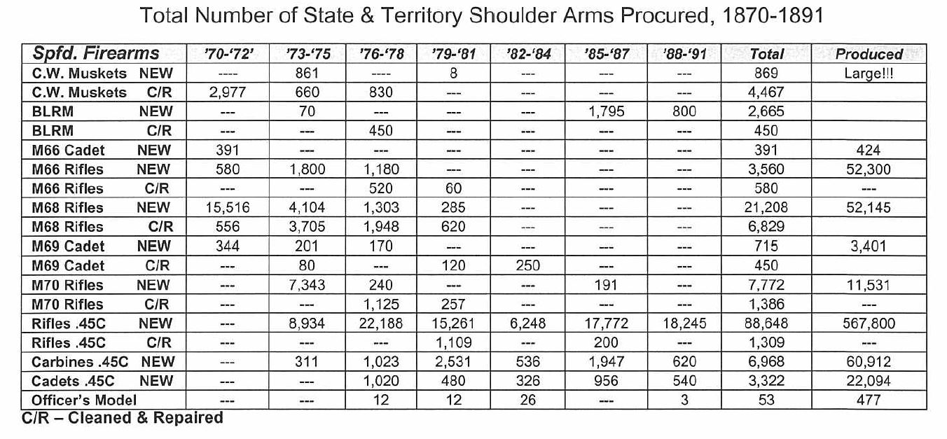 Arms produced.JPG